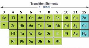 Tutor homework chemistry help electronegativity table